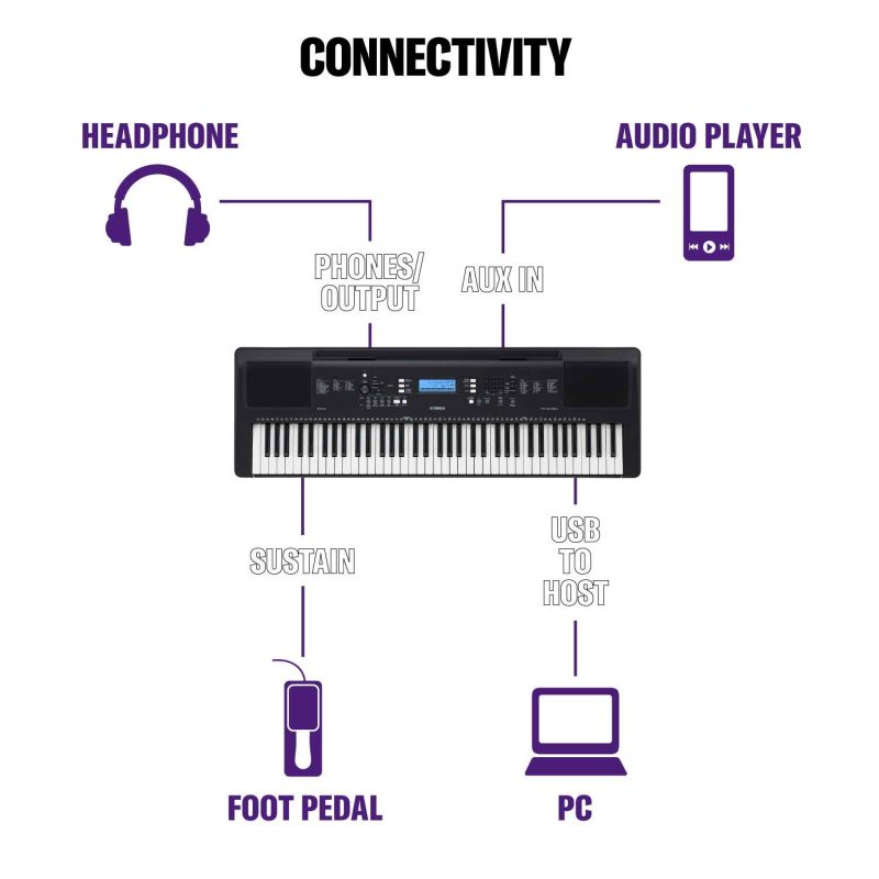 PSR-EW310-09-connectivity